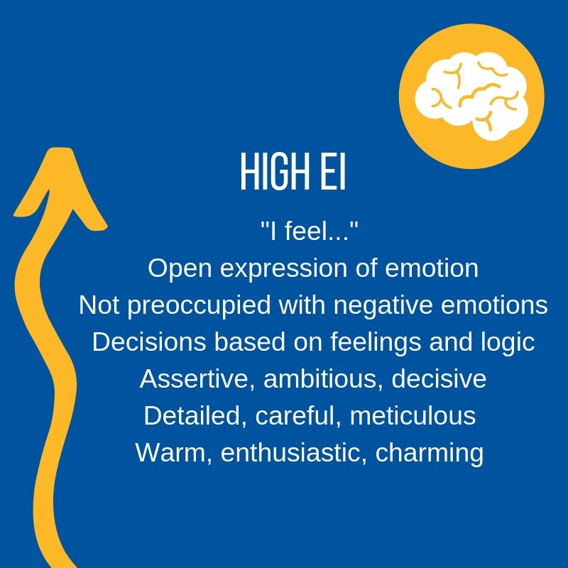 High Emotional Intelligence